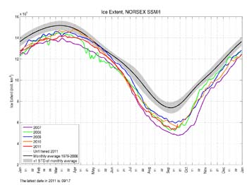 http://agbjarn.blog.is/users/fa/agbjarn/img/norsex-17sept2011-ssmi1_ice_ext-small.jpg