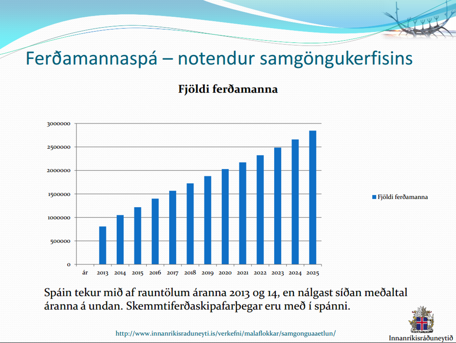 Ferdamannaspa-2013-2025