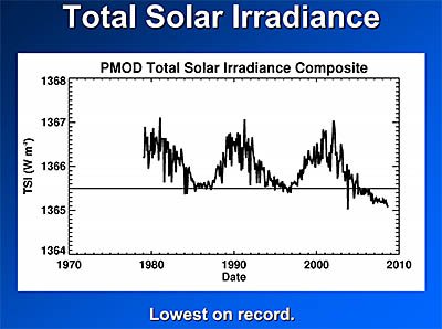 total_solar_irradiance-hathaway-400w.jpg